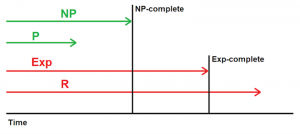 Fundamental computer science concepts every software developer should know