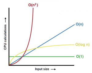 Fundamental computer science concepts every software developer should know