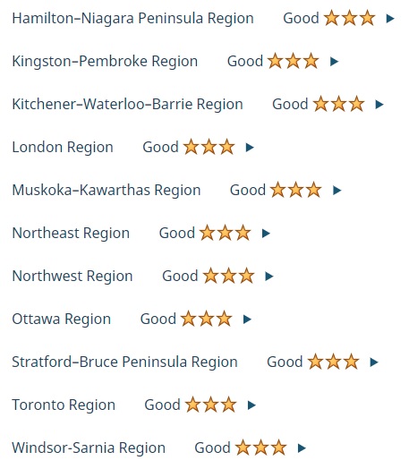 Ratings of PSW job prospects in Ontario